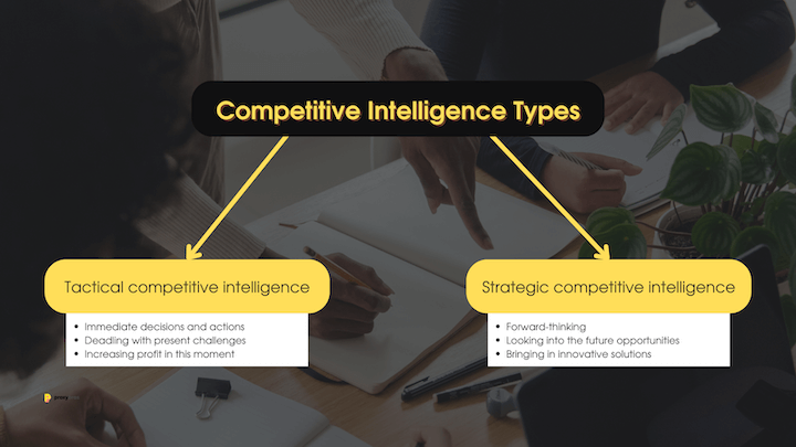 A scheme showing the two main competitive intelligence types
