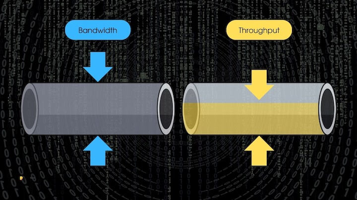 A contrast between bandwidth and throughput in a scheme