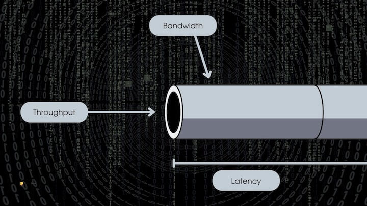 A simplified scheme showing what latency is
