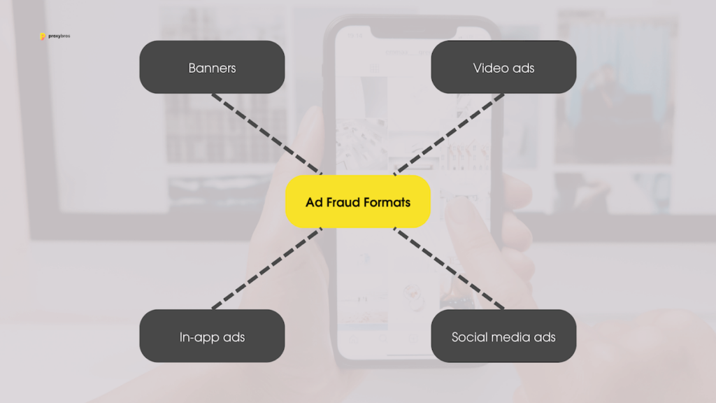 A grey-yellow scheme showing ad fraud formats