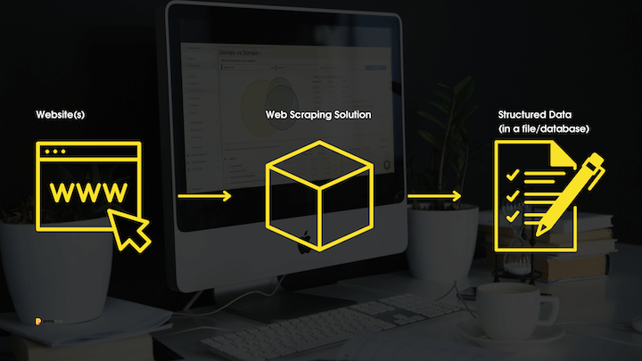 A scheme of data scraping (simplified)