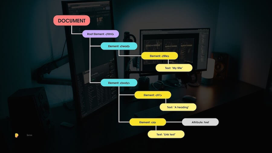 An example of a DOM tree