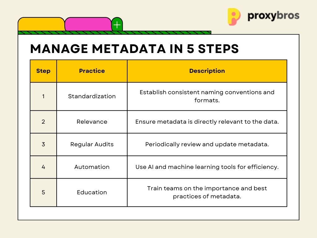 5 Steps to Effective Management