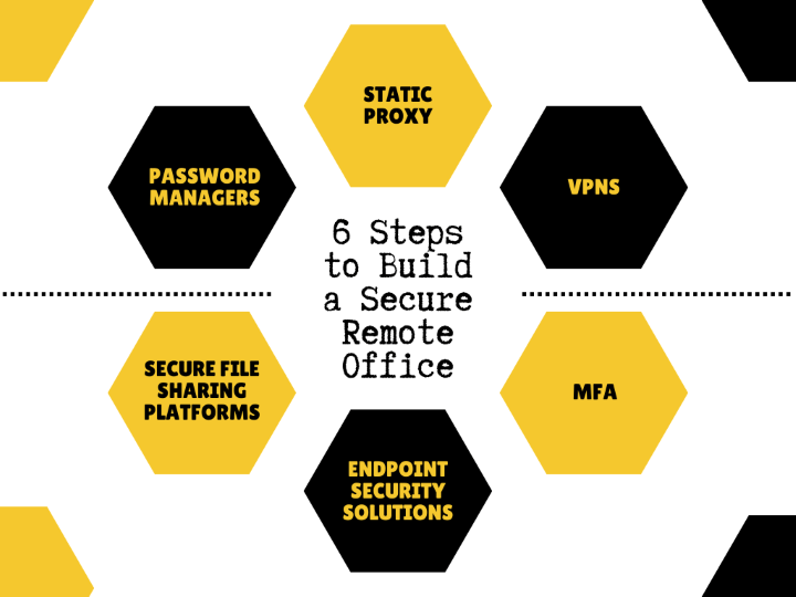 Effective Tools for Remote Work Security