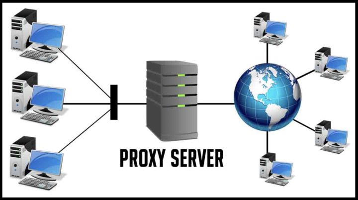 Определение функциональности прокси-сервера