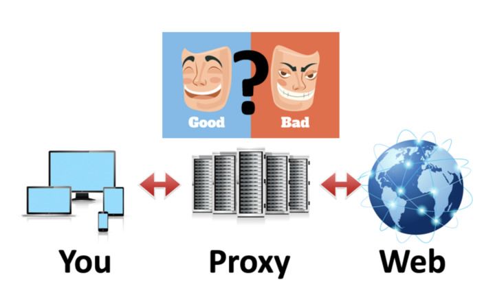 Цели применения прокси-серверов