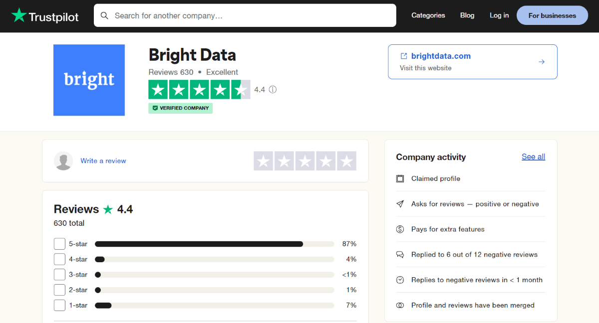 Отзывы о Bright Data на Trustpilot дают сервису среднюю оценку 4,4 звезды 