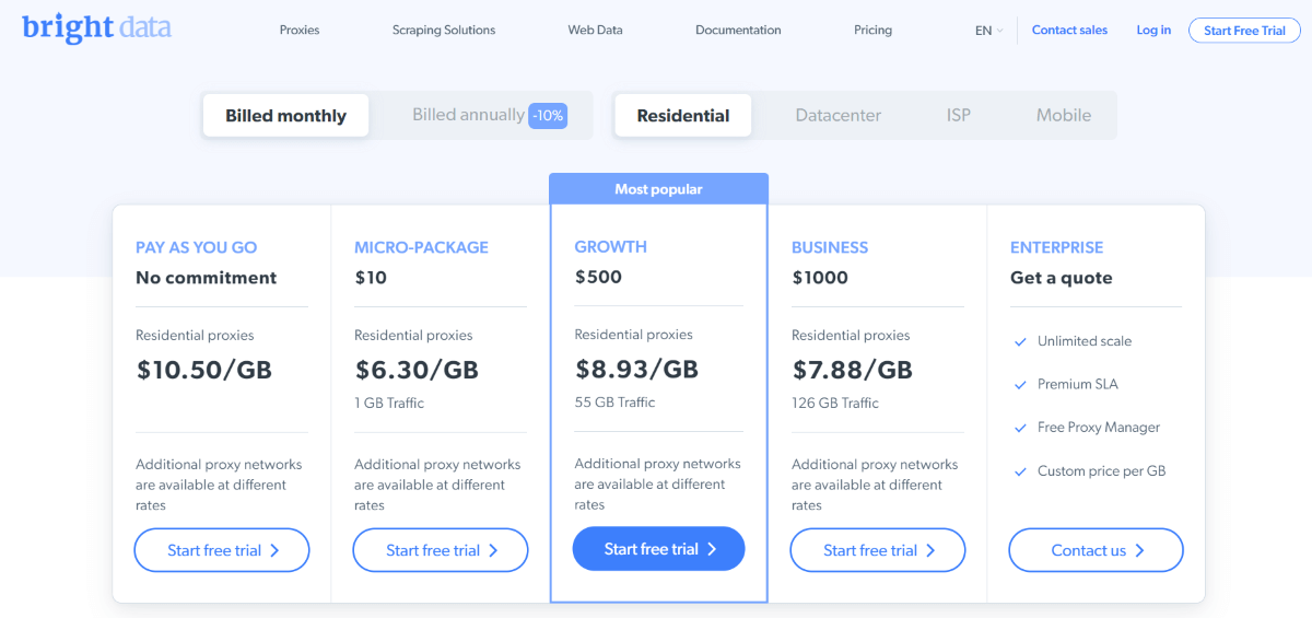 Prices of this provider