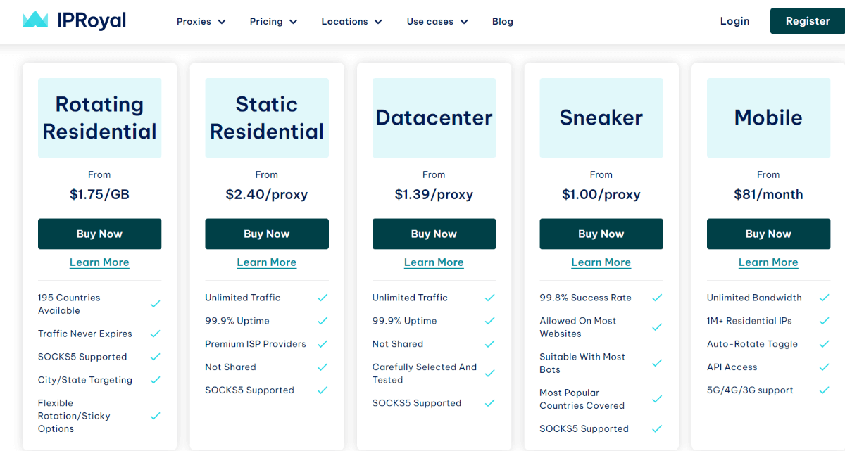 IPRoyal pricing