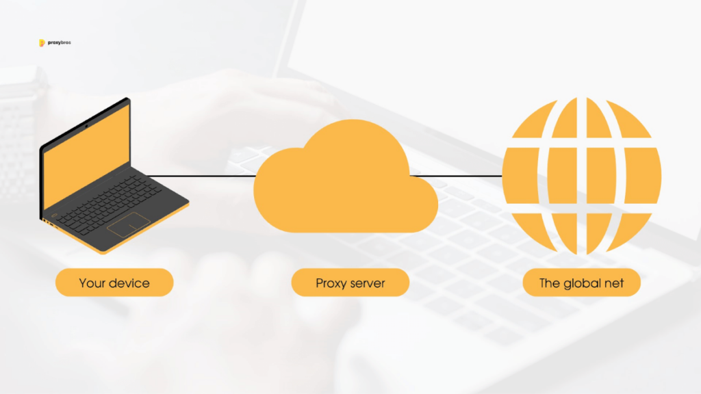 A Simplified scheme of how proxy servers work 