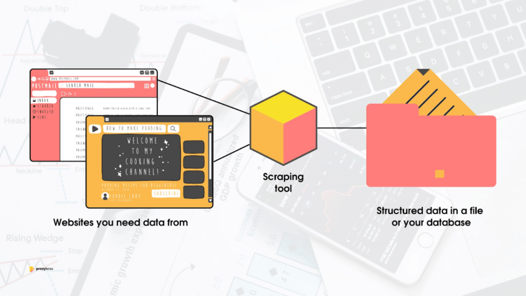 A simplified scheme of scraping tool's work