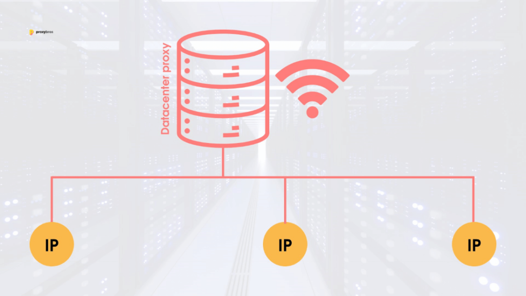 A scheme of how datacenter proxies work