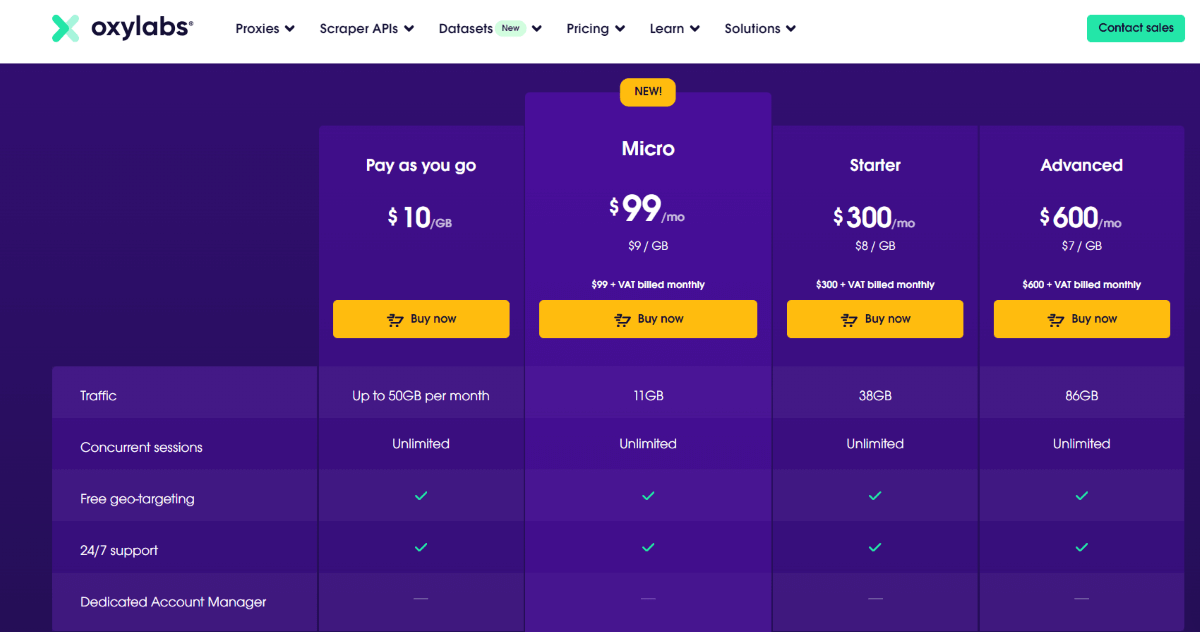 Oxylabs Spain residential proxies pricing plans
