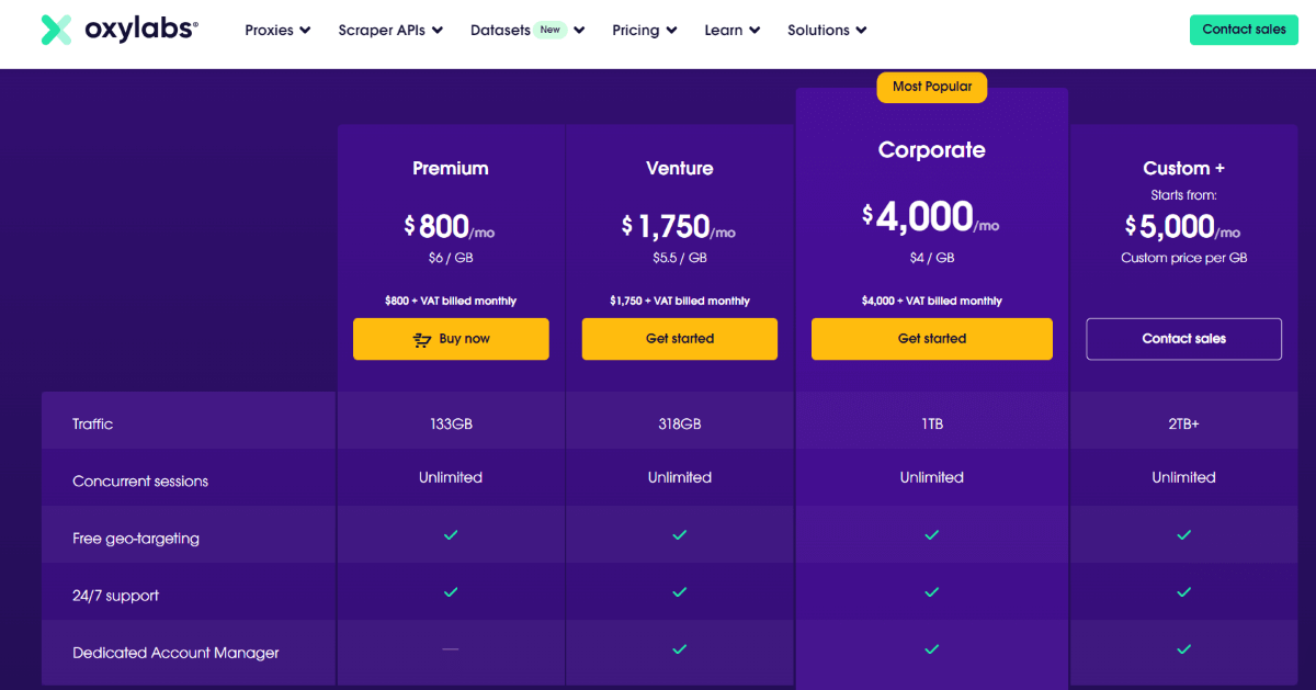 Oxylabs Spain residential proxies pricing plans