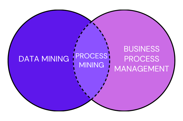 Comparison of the Three Concepts