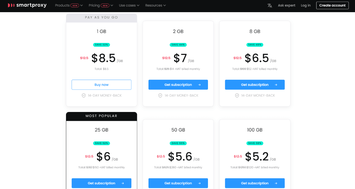 Цены на услуги Smartproxy