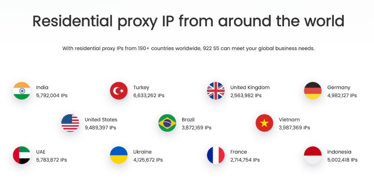 922 S5 Proxy Review 2024 Read This Recap Before Buying