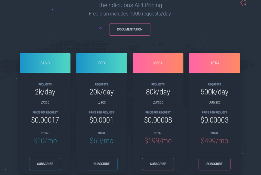 Цена API