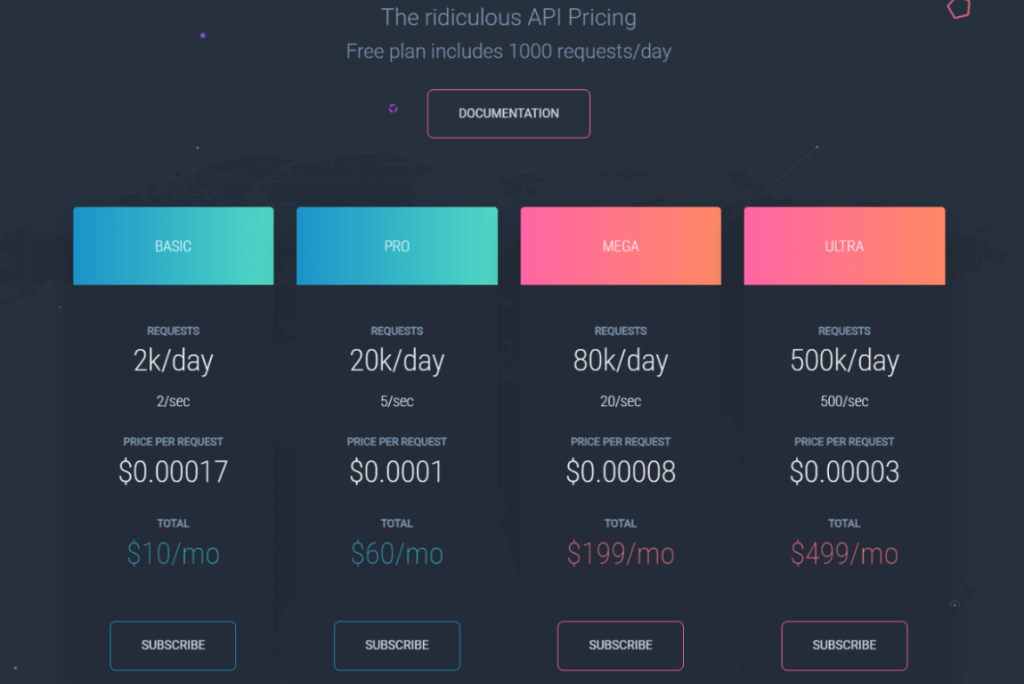 API pricing