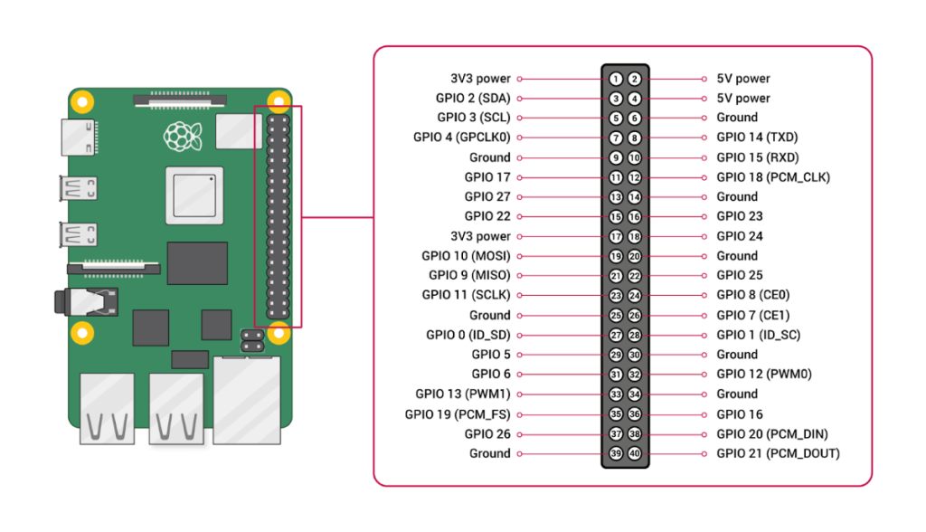 Raspberry Pi