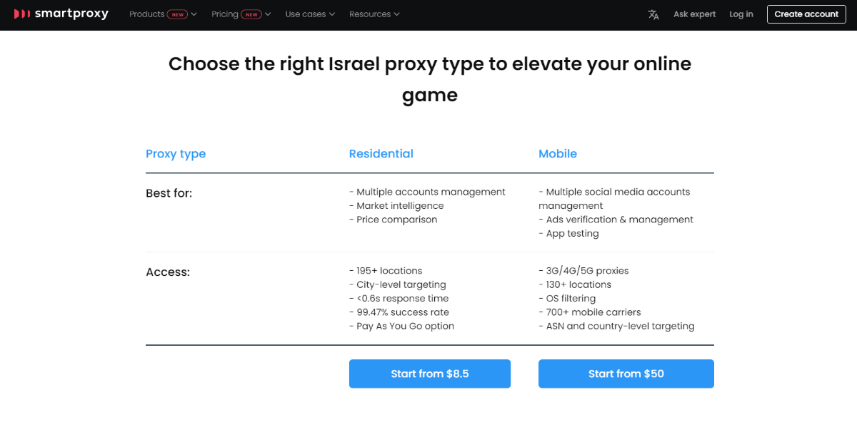 Smartproxy pricing plans for Israel residential and mobile servers