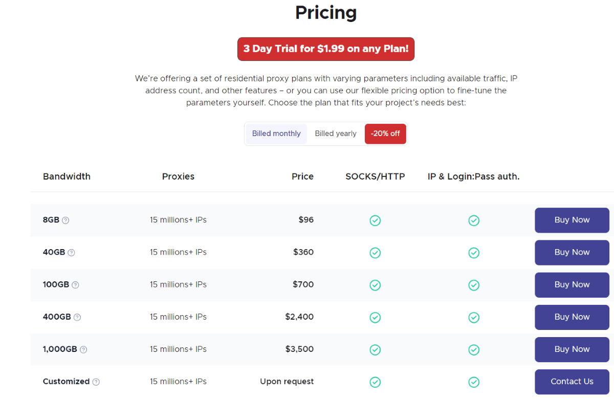 Infatica’s prices