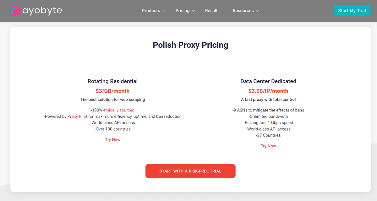 Rayobyte pricing packages