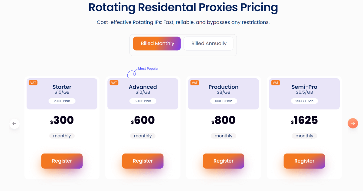 Цены на NetNut