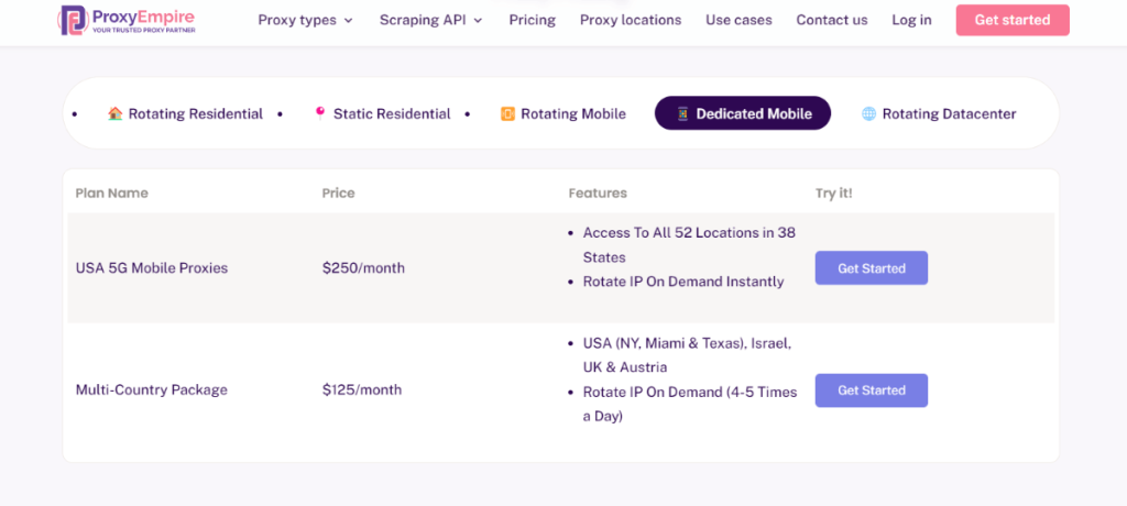 Pricing table for dedicated mobile proxy servers