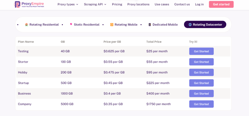 Pricing table for rotating datacenter proxy servers