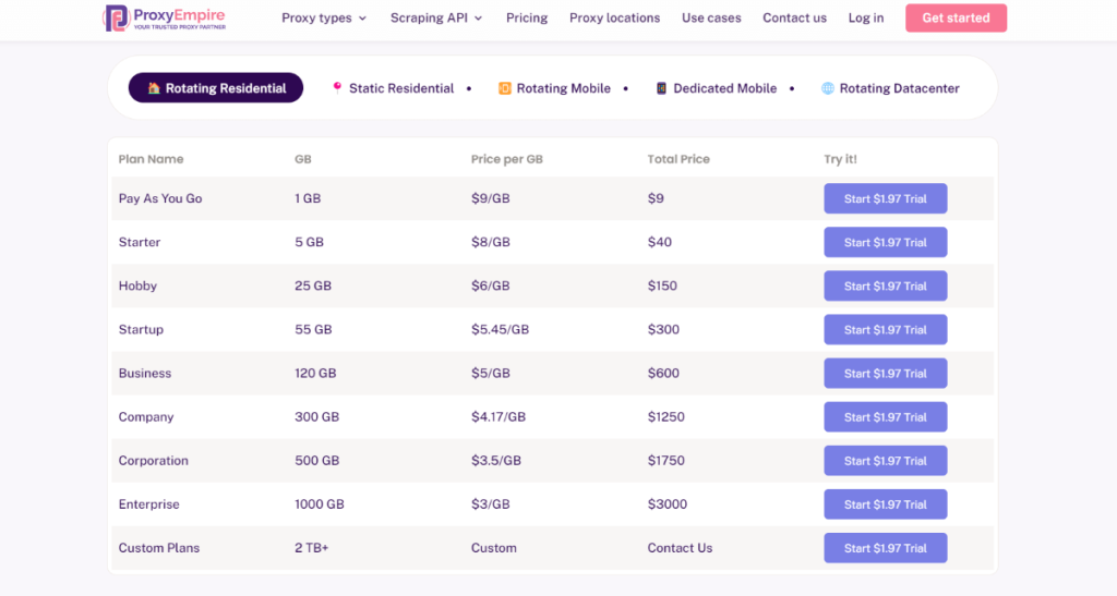 Pricing table for rotating residential proxy servers