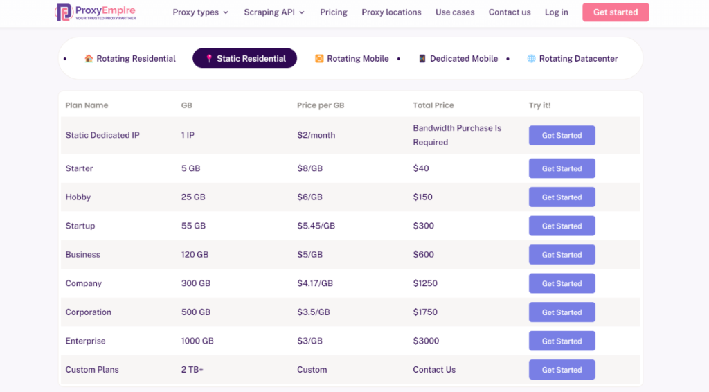 Pricing table for static residential proxy servers