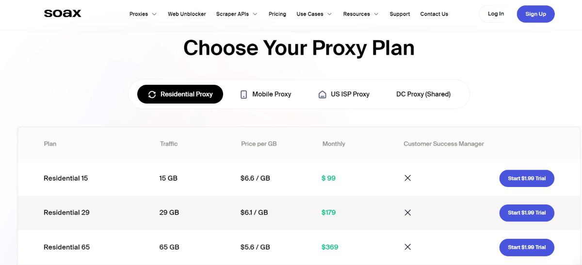 Soax pricing