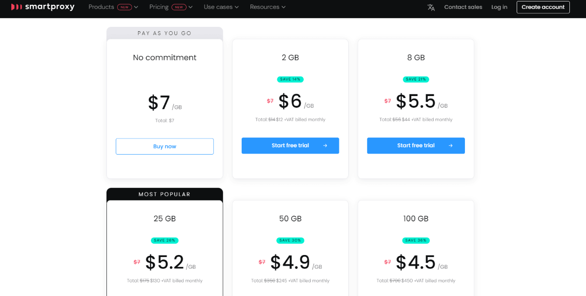 Smartproxy’s prices 