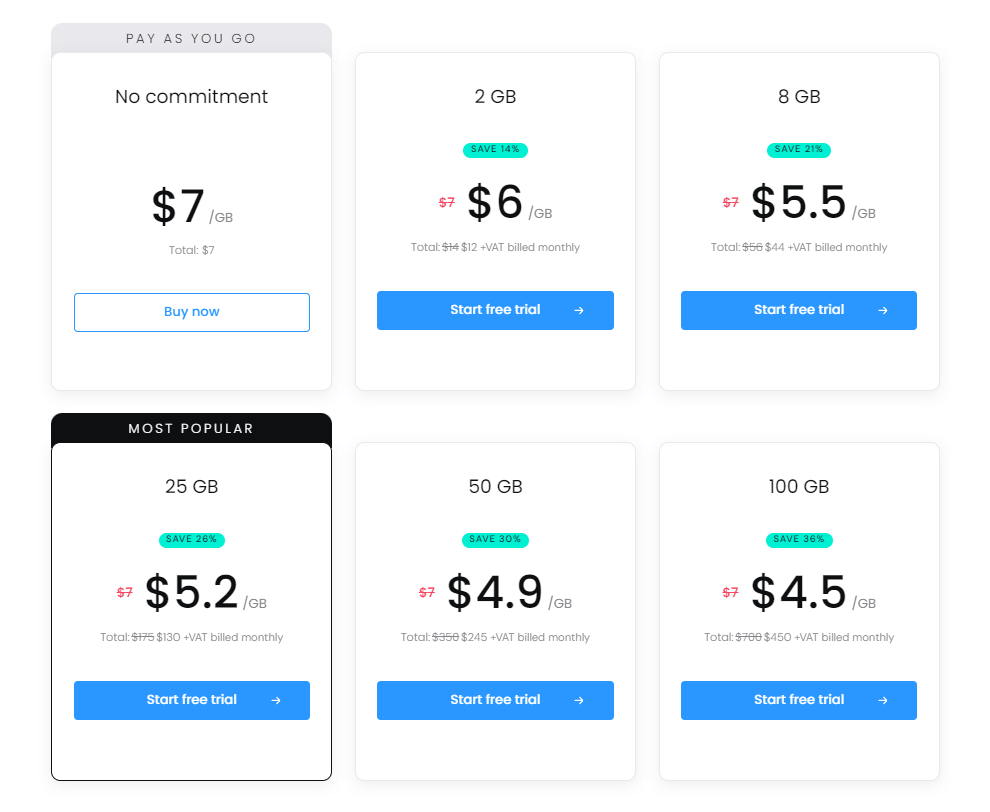 Цены на Smartproxy
