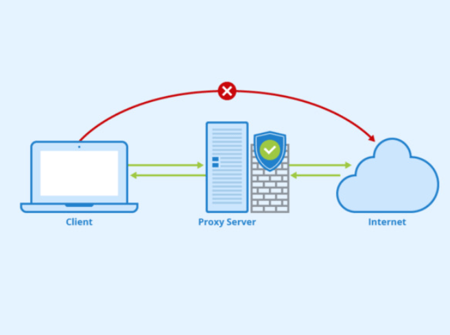 How do proxies work