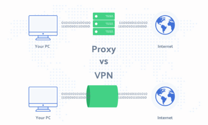 Proxies vs VPNs