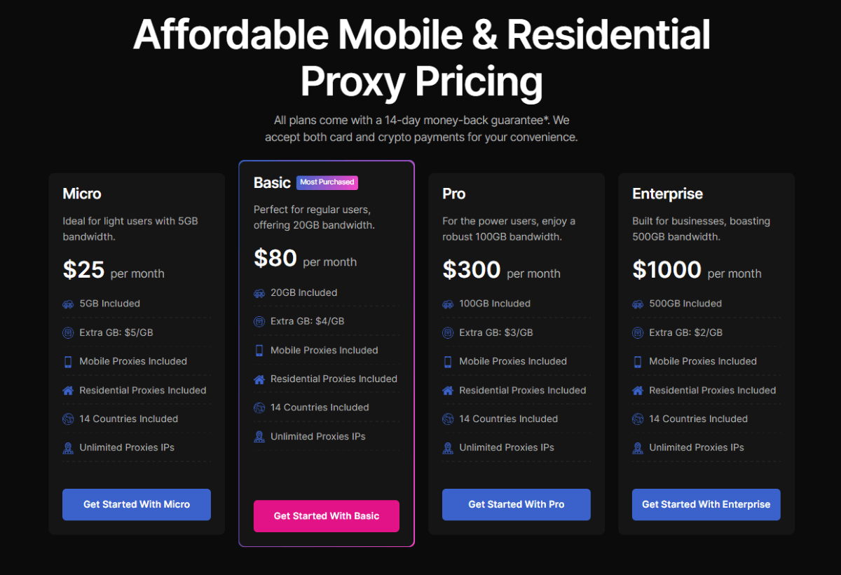 AnyIP’s prices