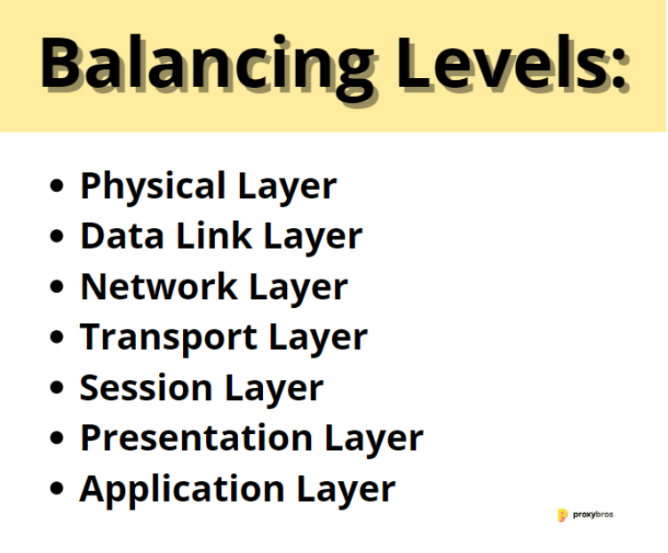 Balancing levels
