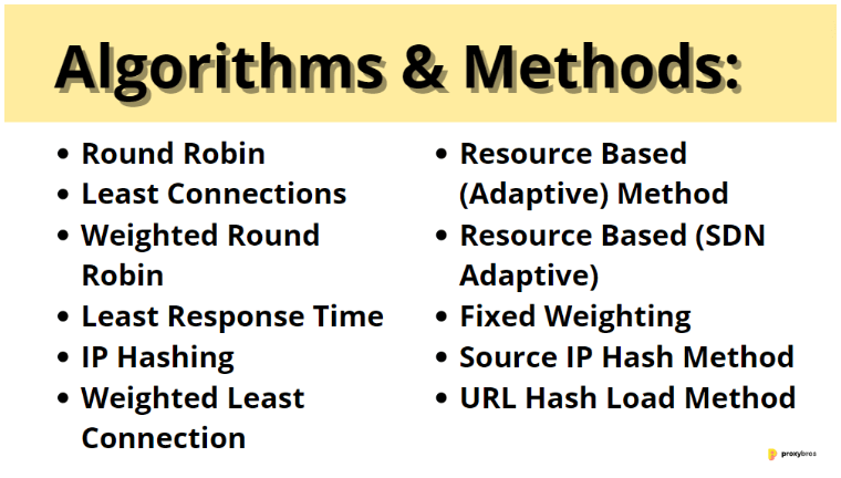 Algorithms & Methods