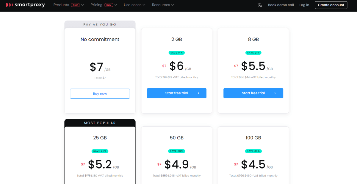 Smartproxy’s pricing plans
