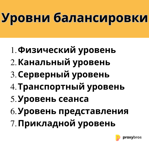 Уровни балансировки