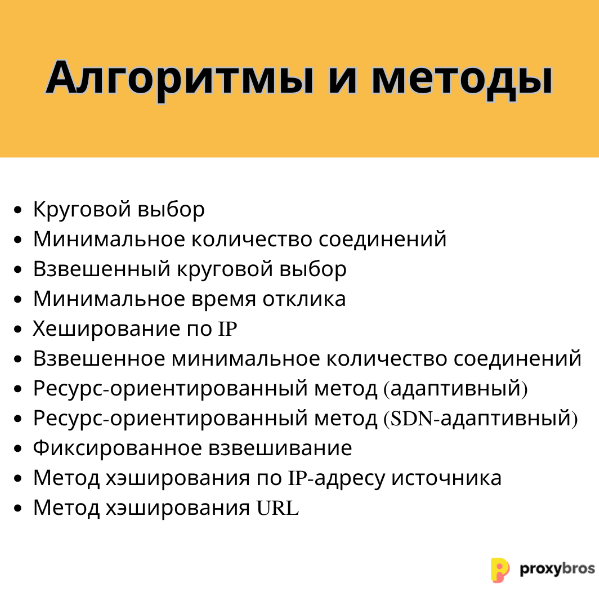 Алгоритмы и методы