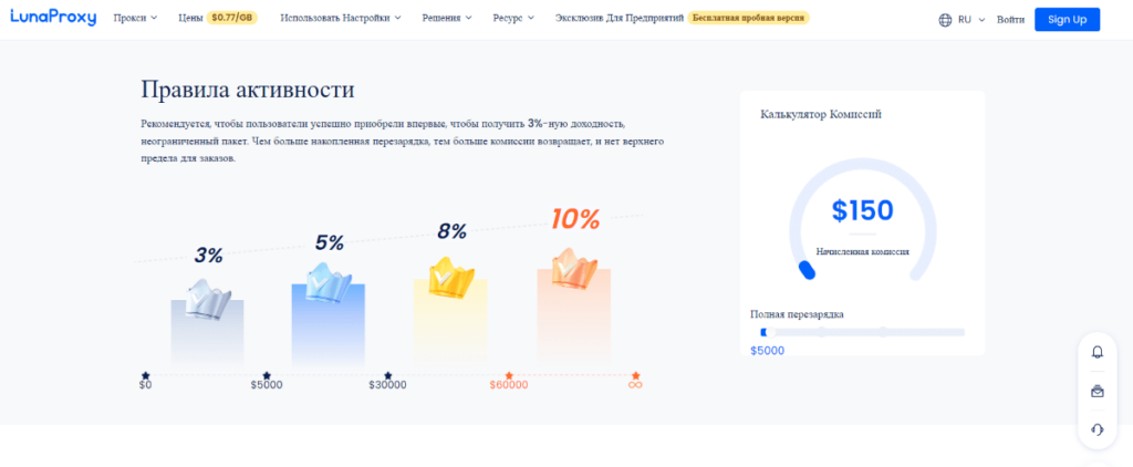 Партнерская программа