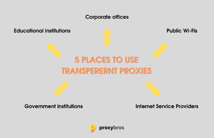 5 cases when transparent proxies are indispensable