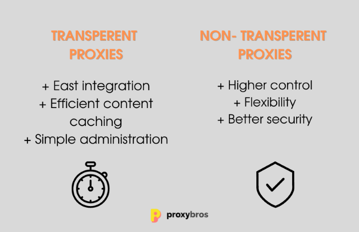 Comparing the two proxy types