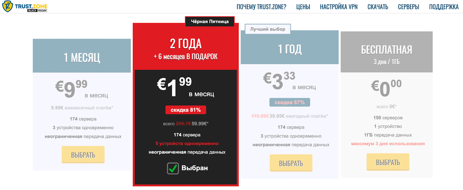 Тарифные планы Trust.Zone VPN