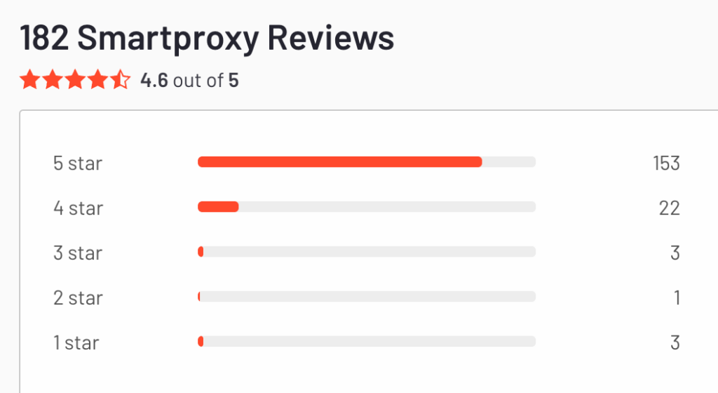 Smartproxy reviews on G2