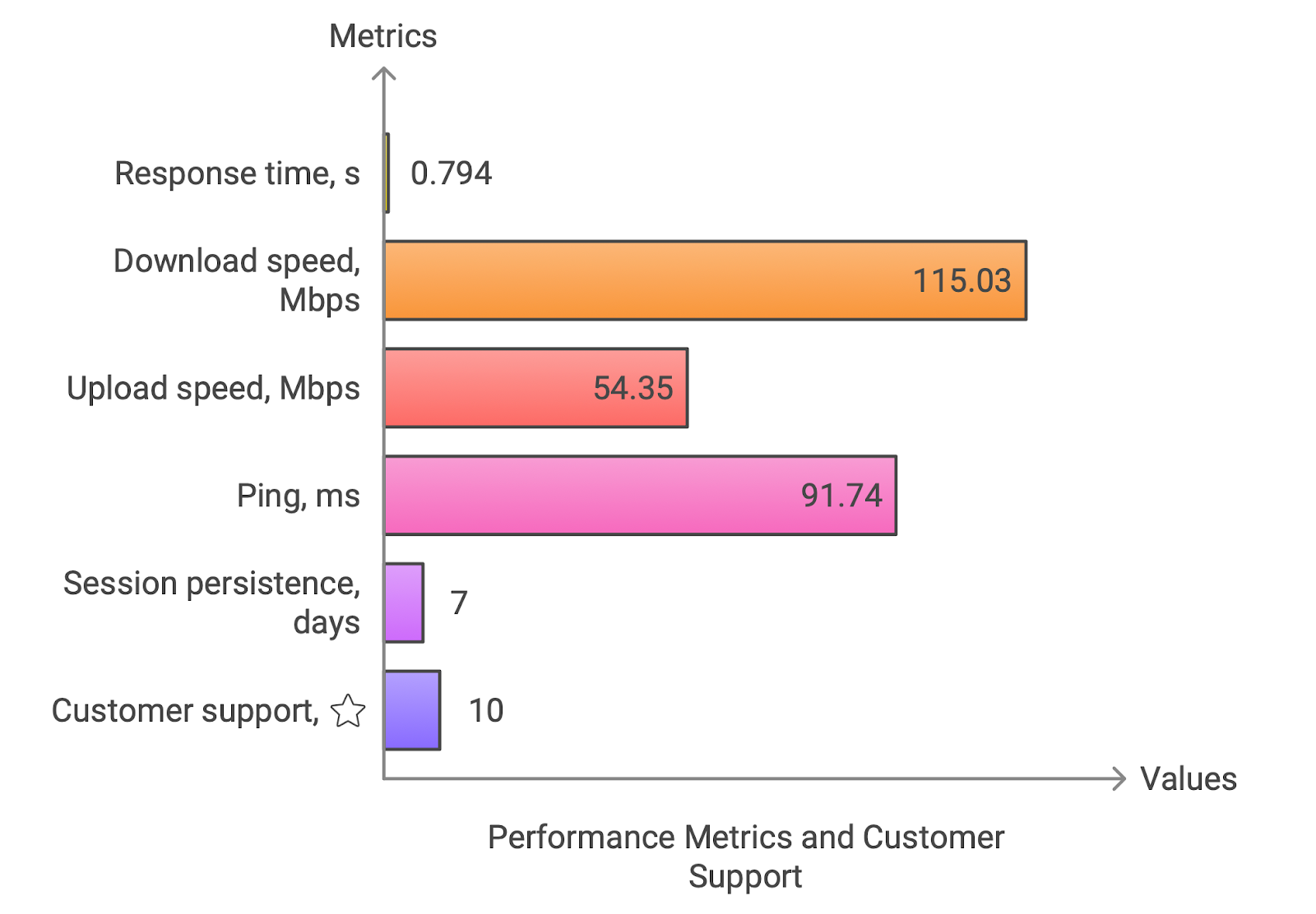 AnyIP performance testing