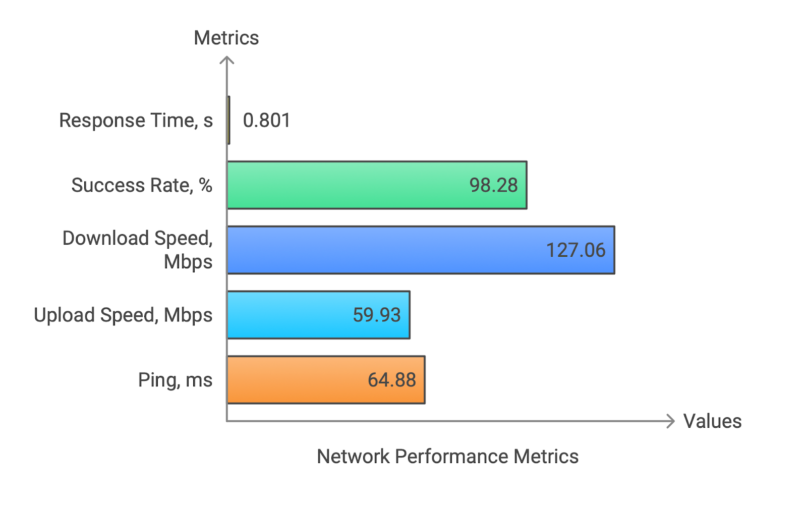 AnyIP test results